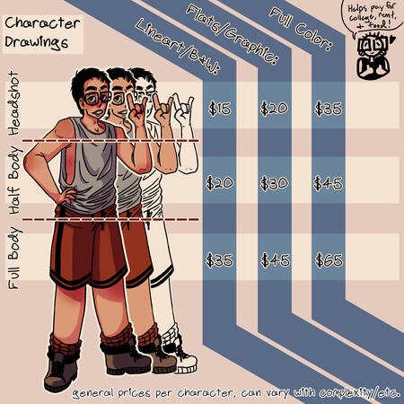 General prices per character for character drawings. Prices are in a table separated into sections for headshots, half body, and full body, as well as for lineart, flat color, and full color.